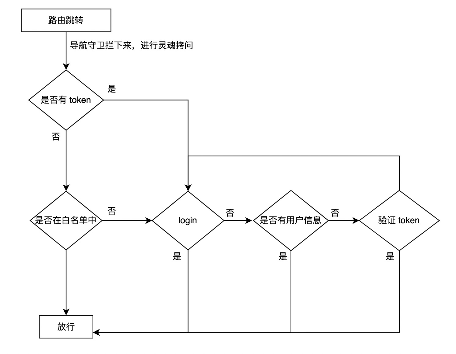 image-20210720233150150
